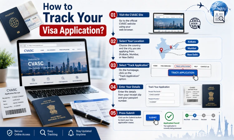 Passport requirements : 